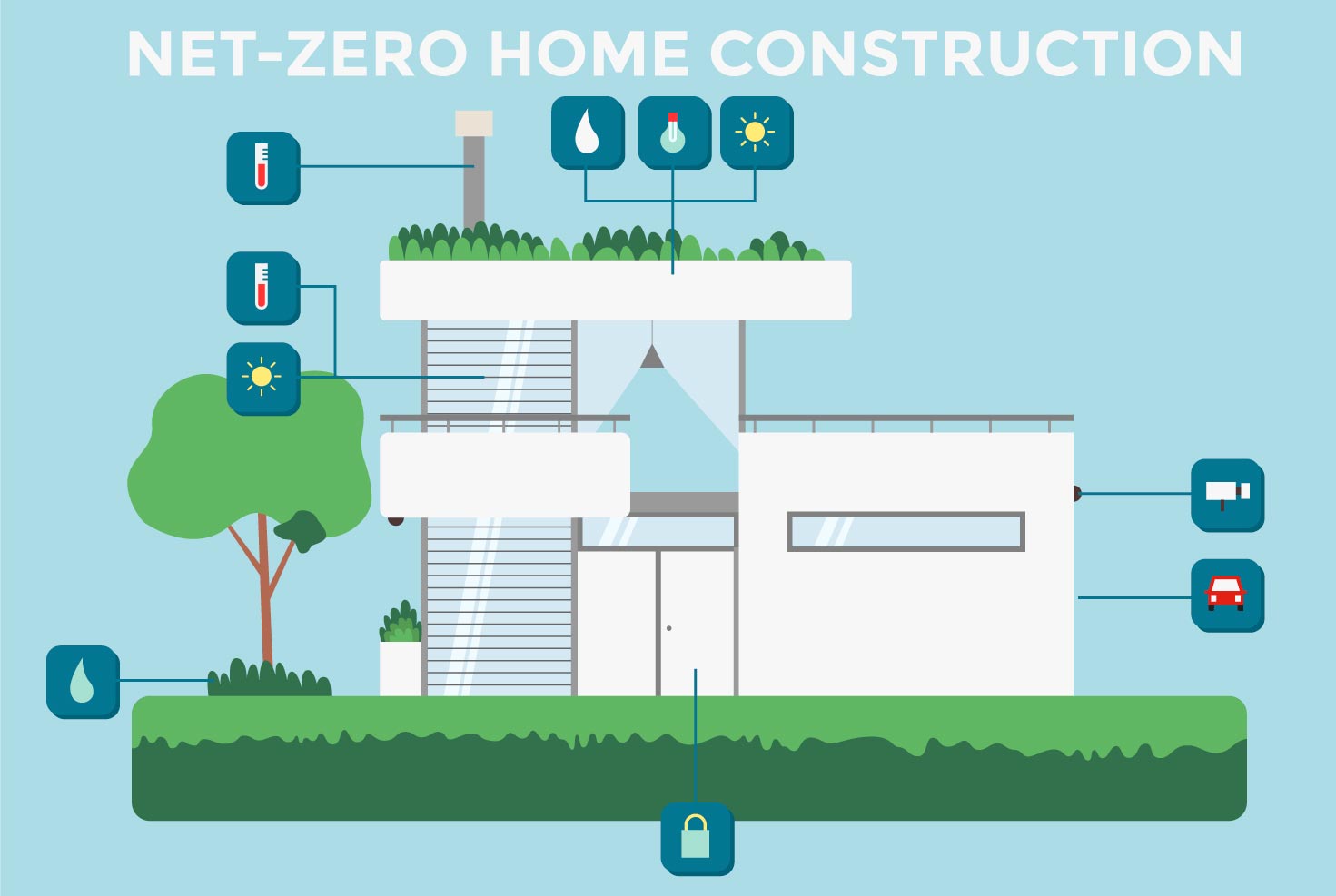 net-zero home construction